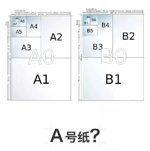 b5和a4纸大小图片对比图片
